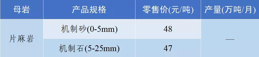 南充砂石价目表