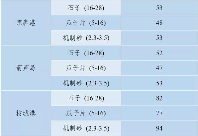南充砂石价目表