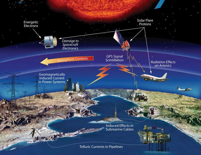 太阳1天爆发17次耀斑，多地出现通信中断，影响空间站宇航员吗？