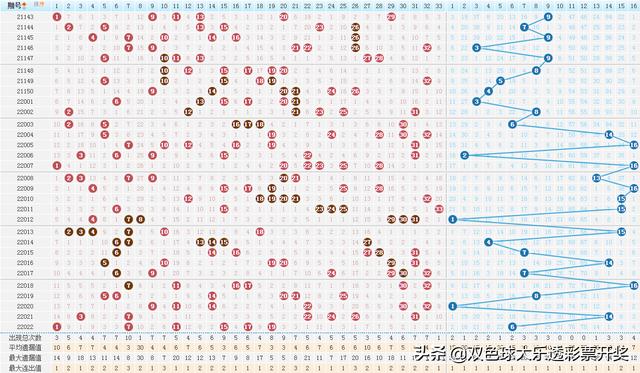 福彩双色球22023期周四3月3日实票10注本文内容仅供分析