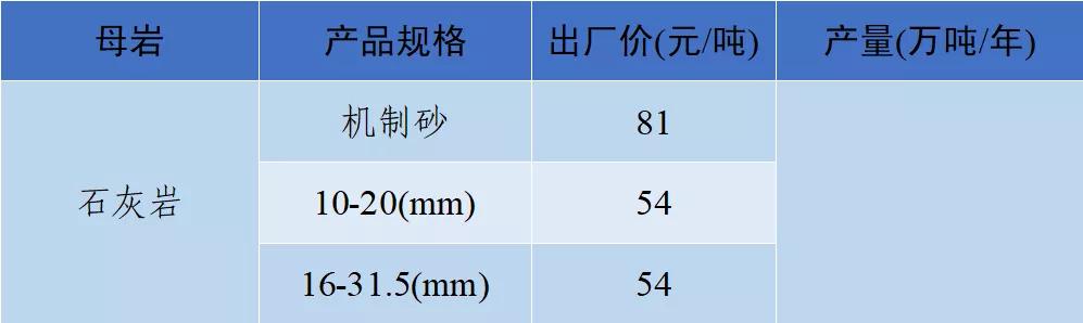 砂石骨料网出厂价与到单位价格
