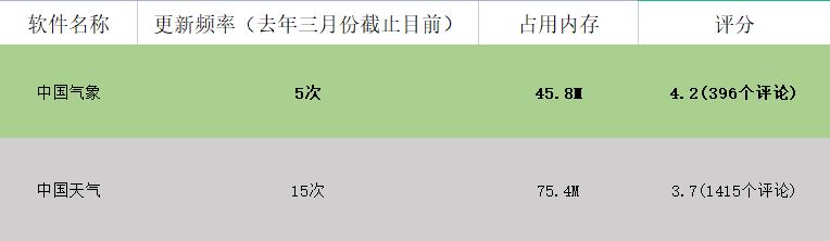 那些小于100M的超实用软件！拒绝占用内存，系统更加顺滑