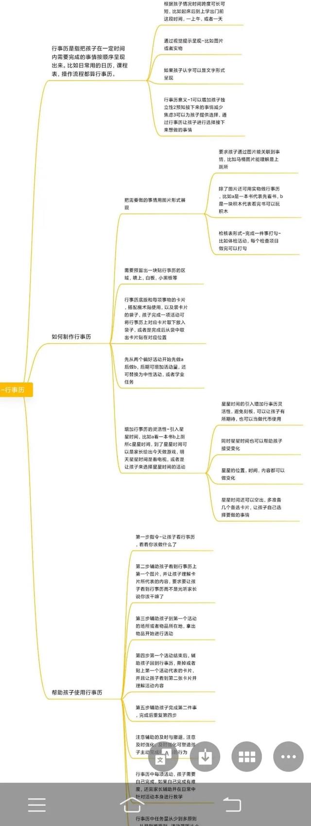 学习在家干预自闭症儿童1行事历 全网搜