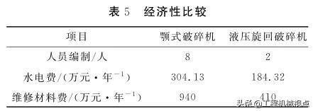重庆矿山用旋回破碎机销售厂家