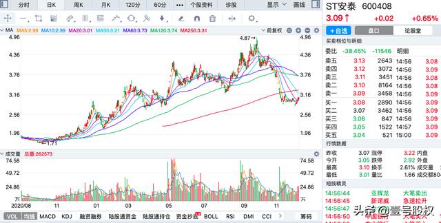 A股11月份跌幅最大的十只股票排名