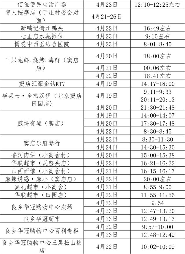 最新！截至5月9日，房山区有这些涉疫风险点位