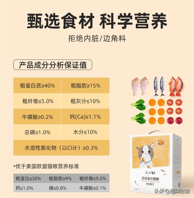 中国宠物食品排行榜