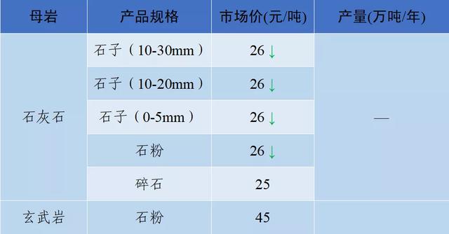 砂石骨料网单价