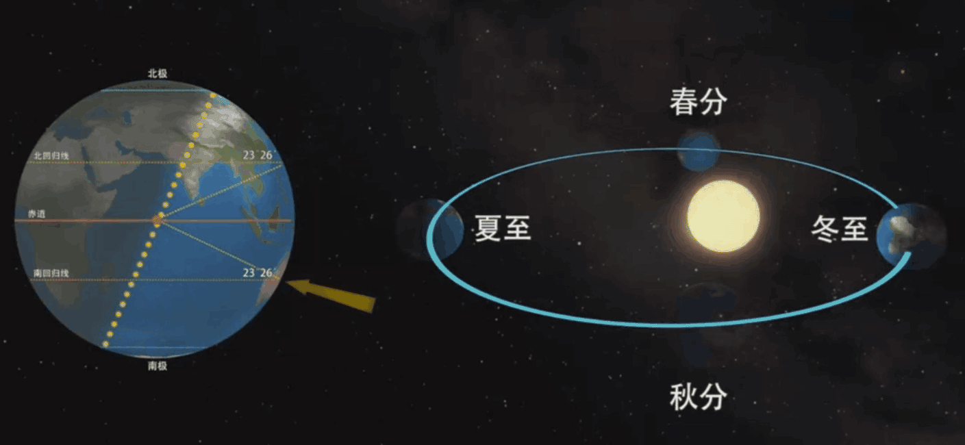 天上一天人间一年是真的吗？宇航员在月球待一天，地球过了多久？