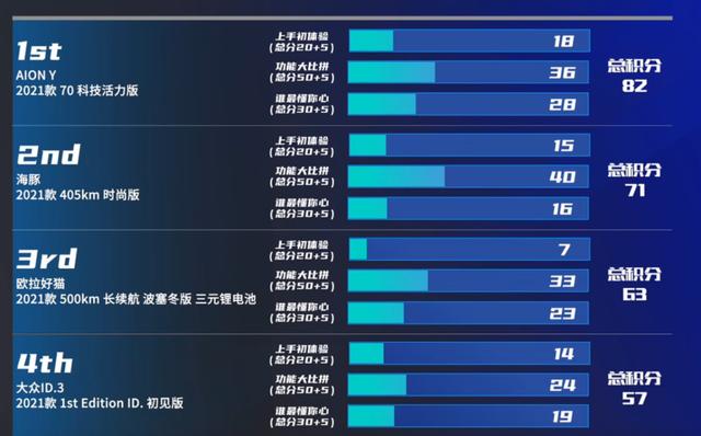 智能化时代，得车机者得天下？