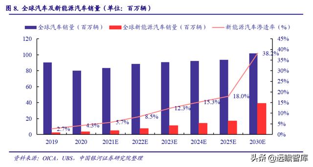 电子行业2022年度策略：能源转换、科技智能化奏响电子行业新篇章