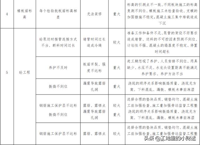 陈展装饰工程epc投标文件