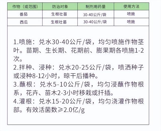 “生根剂”是蔬菜种植最不能缺的一种激素，稍有不慎，变成烂根剂5