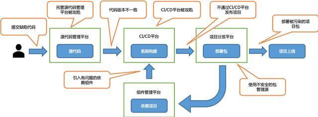 专家有料 | 李中文：美团软件成分安全分析（SCA）能力的建设与演进