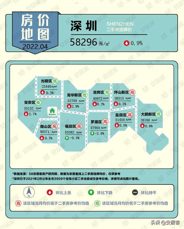 房价地图｜2022年4月一线城市二手房挂牌价格持续上涨
