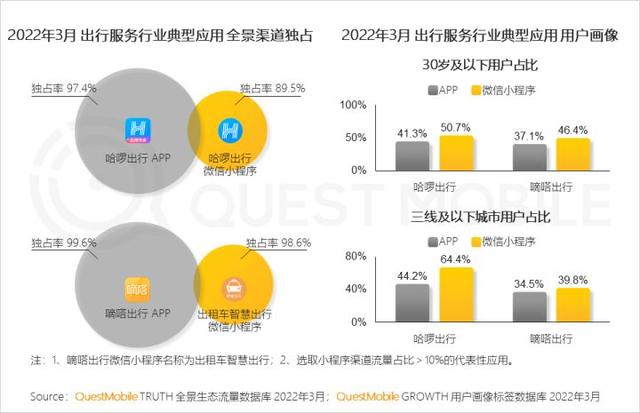 一季度互联网增长小高峰，如何抓住“下沉+中老年”的最后红利？