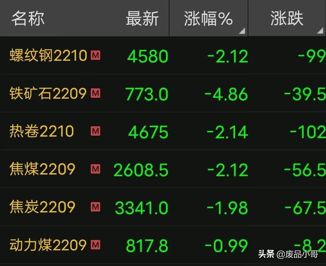废钢价格2022年5月10日钢厂废钢回收价格行情调整信息
