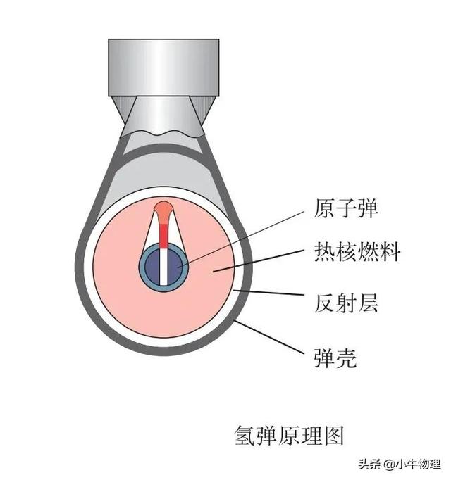 核裂变和核聚变