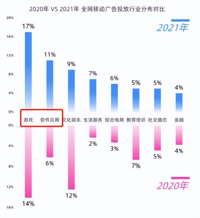 5000字深度拆解：工具类、游戏类App的商业化增长实践