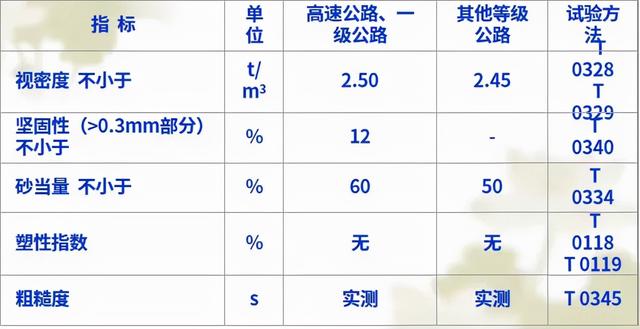 制砂机视频素材