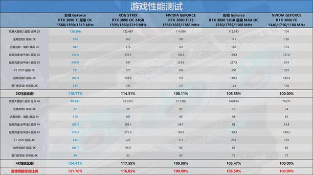 迟来的30系列新皇，NVIDIA RTX 3090 Ti首发评测