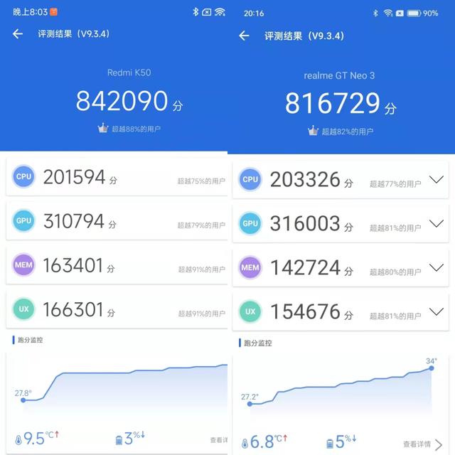 都是天玑8100处理器，Redmi K50和realme真我GT Neo3怎么选？-第10张图片-9158手机教程网