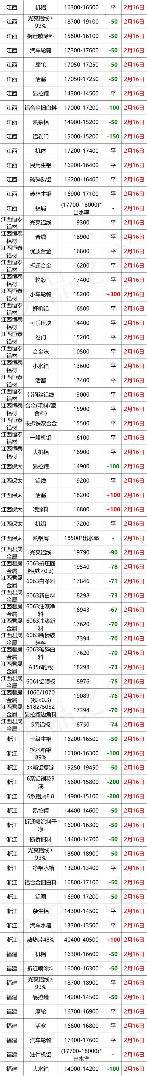 鹰潭石子破碎机