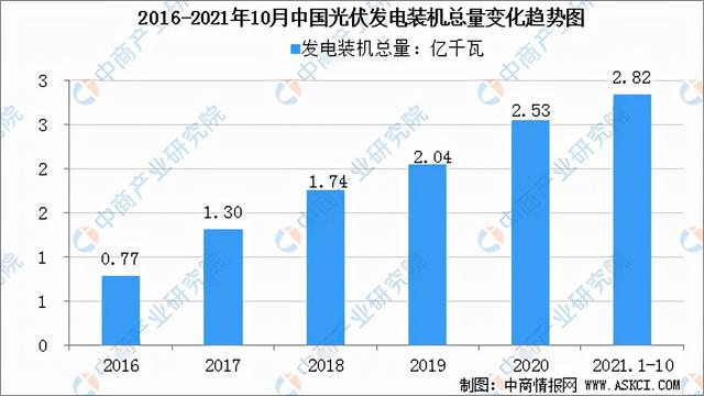 2022年中国光伏逆变器产业链全景图上中下游市场预测分析