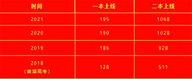 封闭式学校报名(的封闭式学校)(图2)