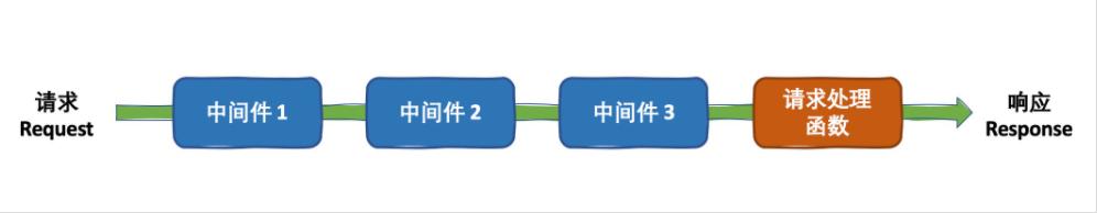 https://www.meipian.cn/56fb76kd