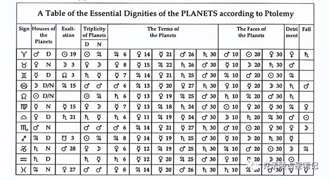 行星庙旺落陷表怎么看 庙旺落陷是什么意思