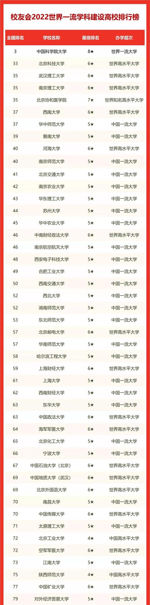 土木工程学院百年发展史