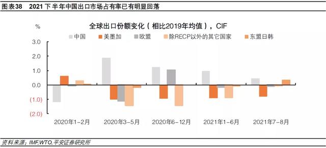 钟正生：差序格局下的高质量发展——2022年中国经济展望