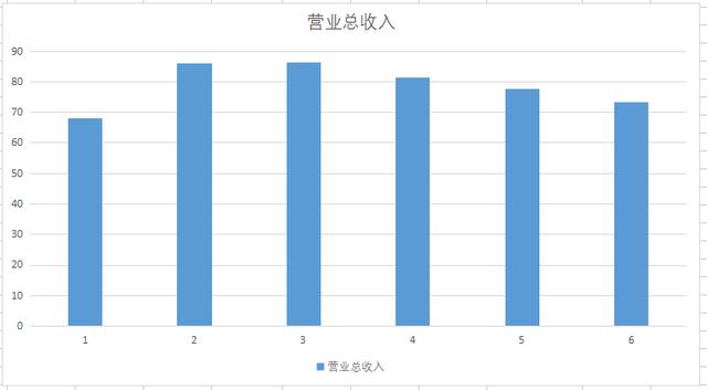 A股新能源电机新星，氢燃料电池行业领先，业绩增10倍股价低于10