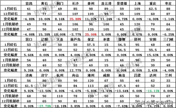 砂石料生产能力