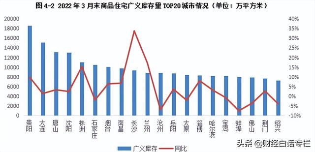 1.8亿平米待售！全国库存第一城，救不动了
