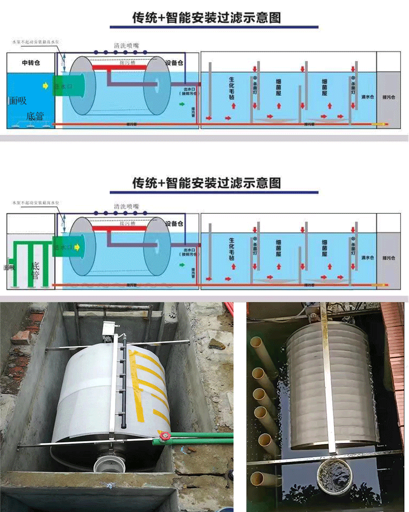 鱼池过滤系统详解图片