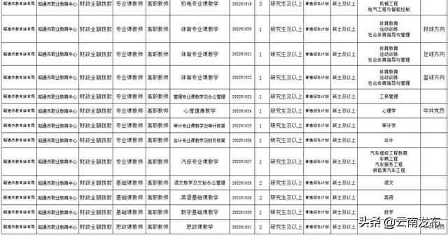 转需！云南最新一批招聘来了