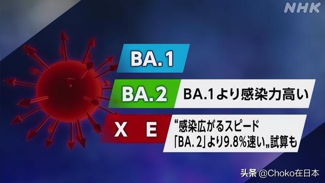 新型冠状病毒“XE”是否比“奥密克戎”更具传染力