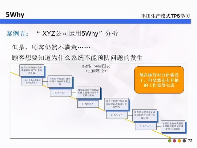 5w2h是指什么