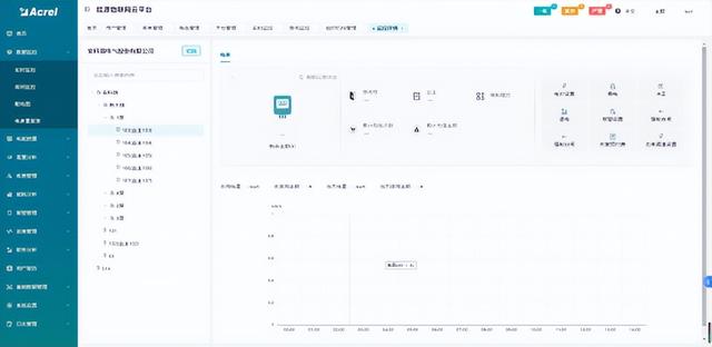 浅谈Acrel-EIoT能源物联网云平台及适用场景—安科瑞 顾城