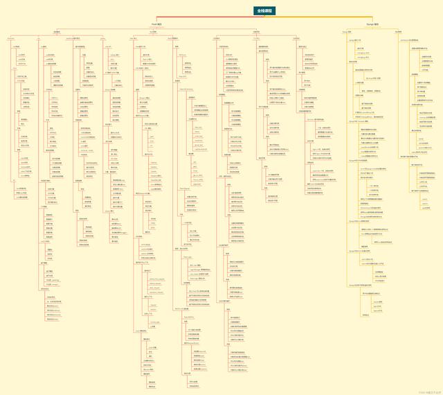 python是什么？工作前景如何？怎么算有基础？爬数据违法嘛