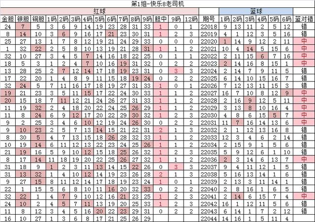 4月21日双色球22044期分析