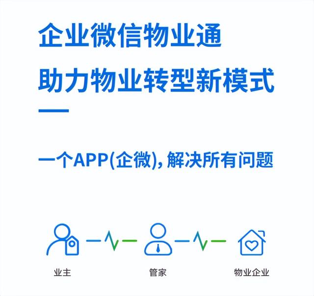 现在智慧物业SAAS系统的哪家好？