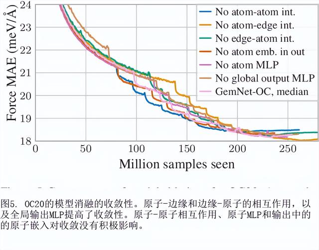 图谱网络如何适用于大型和多样化的分子系统？