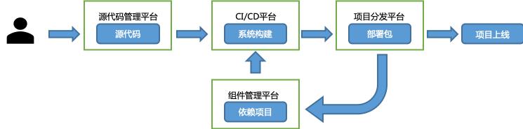 专家有料 | 李中文：美团软件成分安全分析（SCA）能力的建设与演进