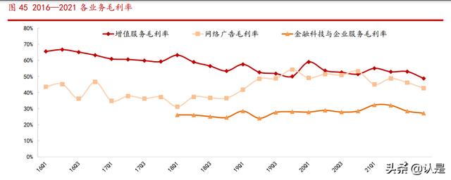 腾讯控股研究报告：社交+内容生态壁垒已成，技术服务驱动新增长