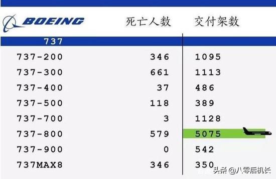 美国波音737客机为何事故频发，这里或许可以找到你想要的答案