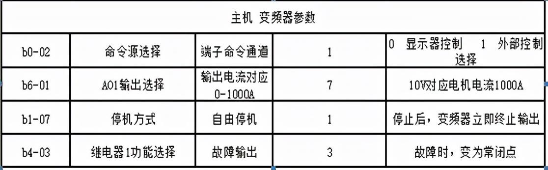 广西移动汽车破碎机