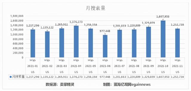 “囤发”假发成“全球第一股”，霸屏亚马逊，5条链接月出2.6万单